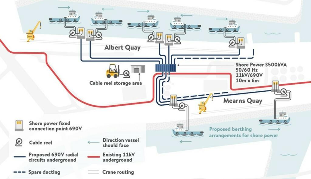 PLP Shore Power Graphic